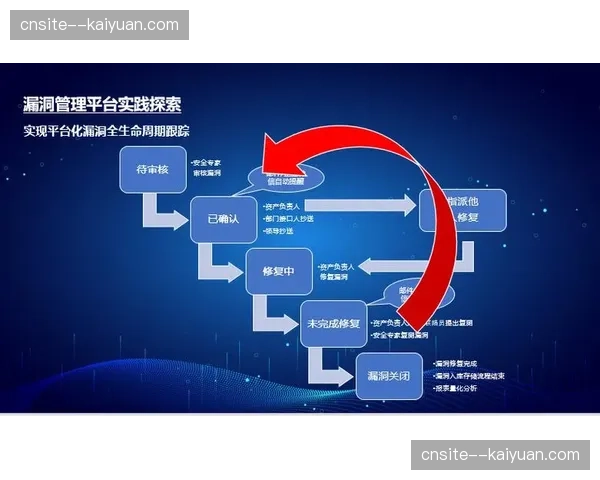 全生命周期监测覆盖 管理重心从过程转向结果量化 全生命周期监测覆盖 管理重心从过程转向结果量化